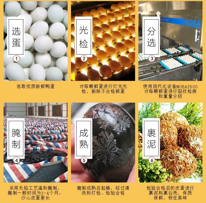 皮蛋制作工藝.png 皮蛋制作工藝.png